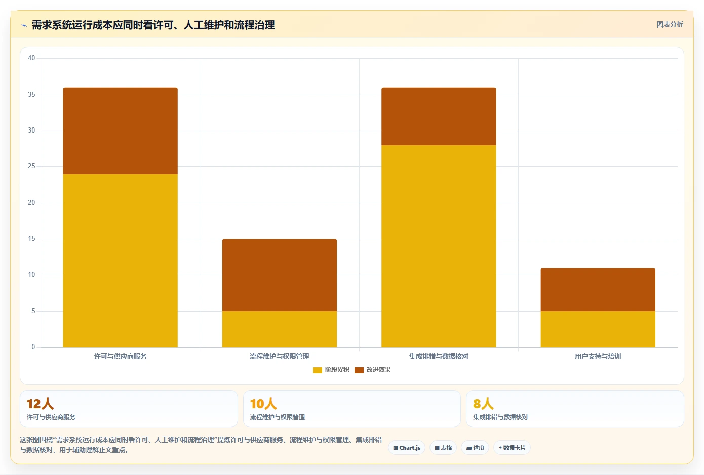 项目经理必看:2026年最具性价比的5大第三方需求管理工具推荐