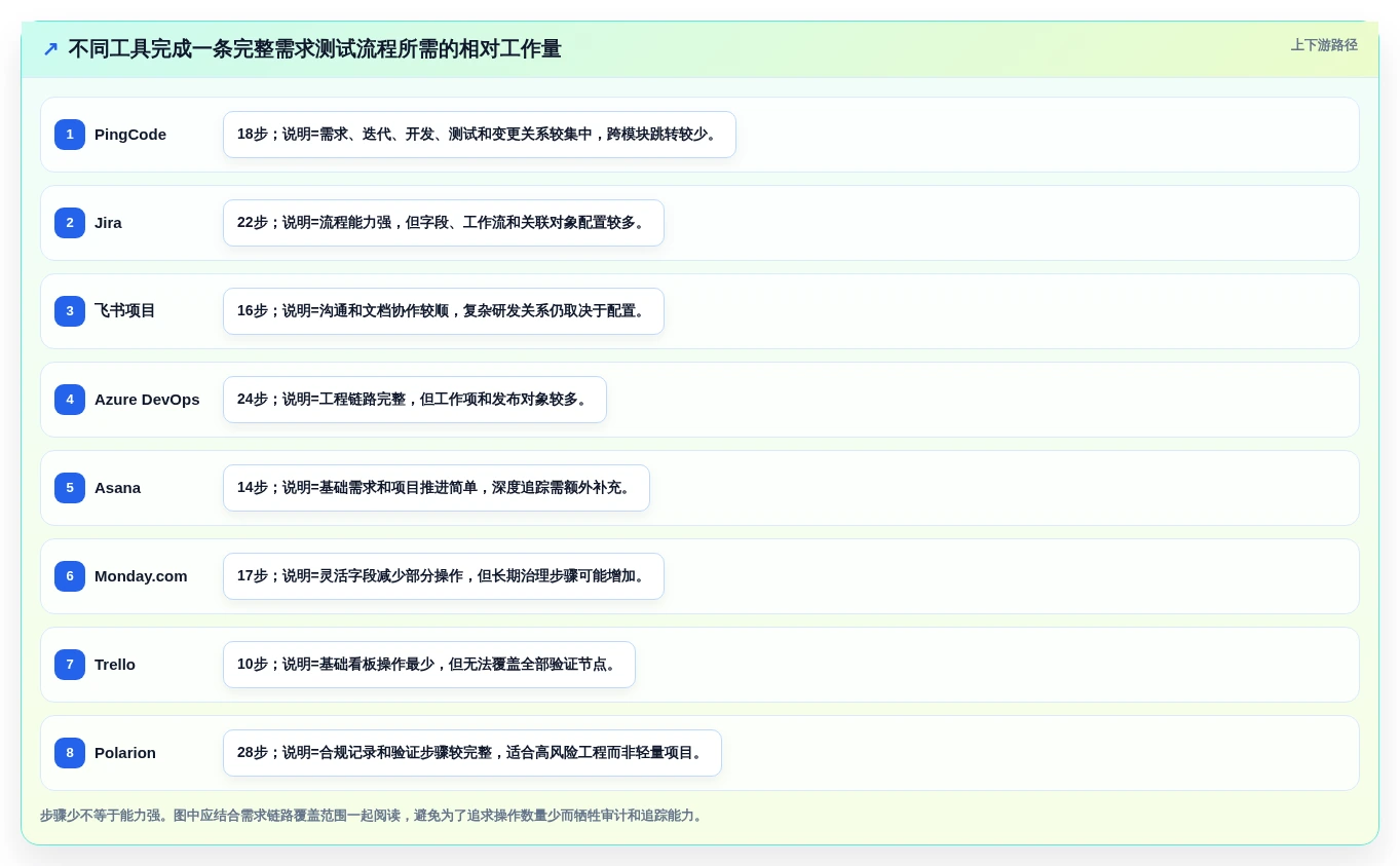 需求管理工具口碑排行榜：8款热门需求管理软件深度测评与对比