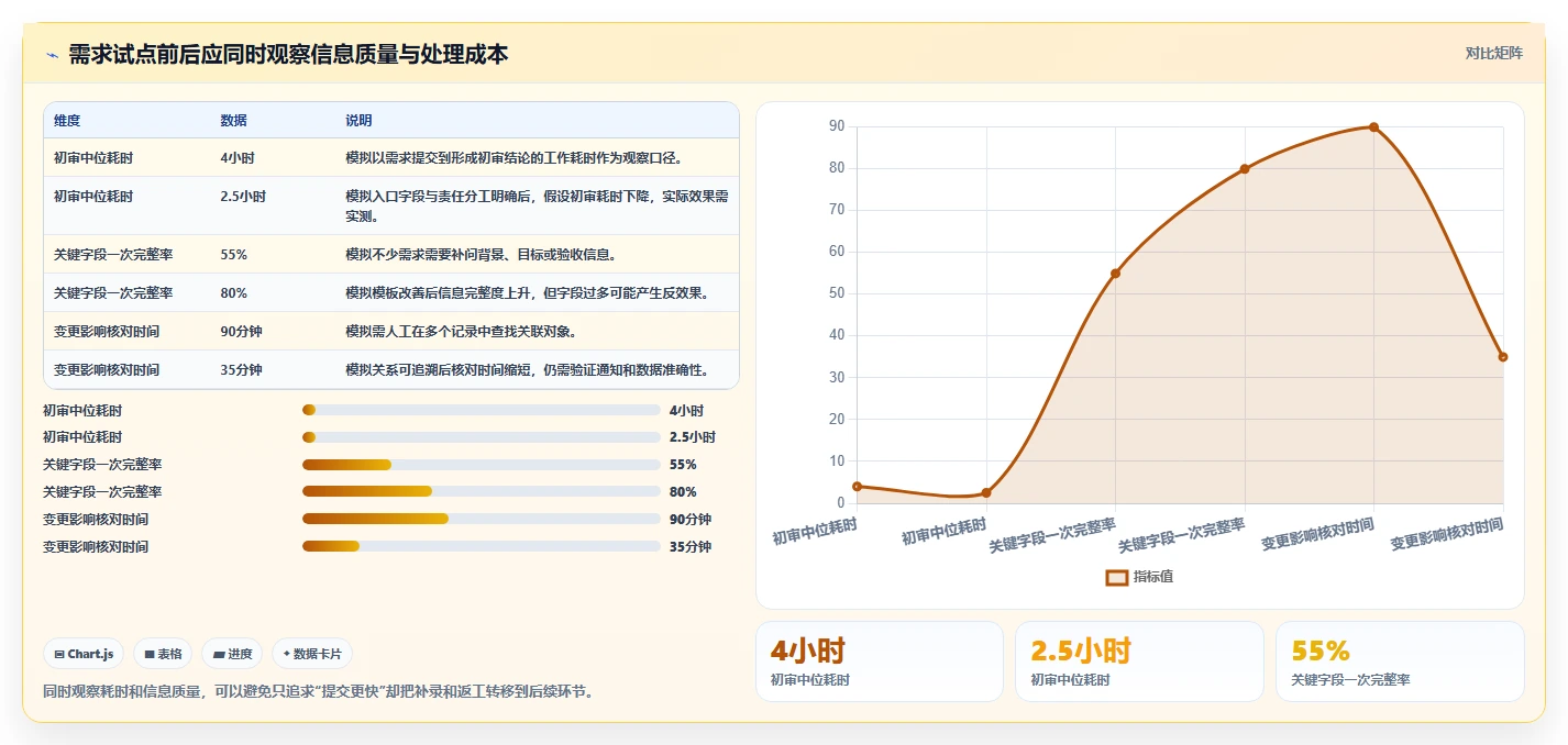 2026年需求管理工具哪家好?主流产品深度测评与选型指南