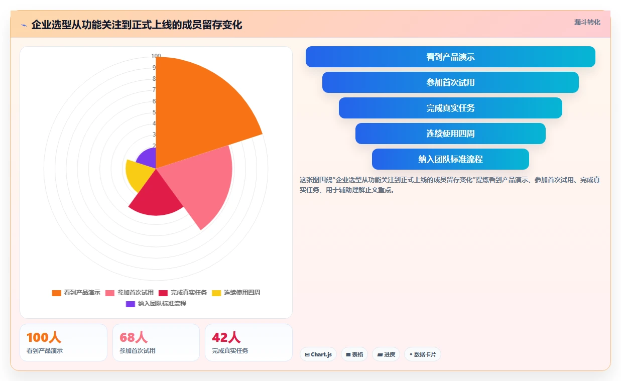 远程协作新风向：2026年最受欢迎的5大多人编辑文档平台