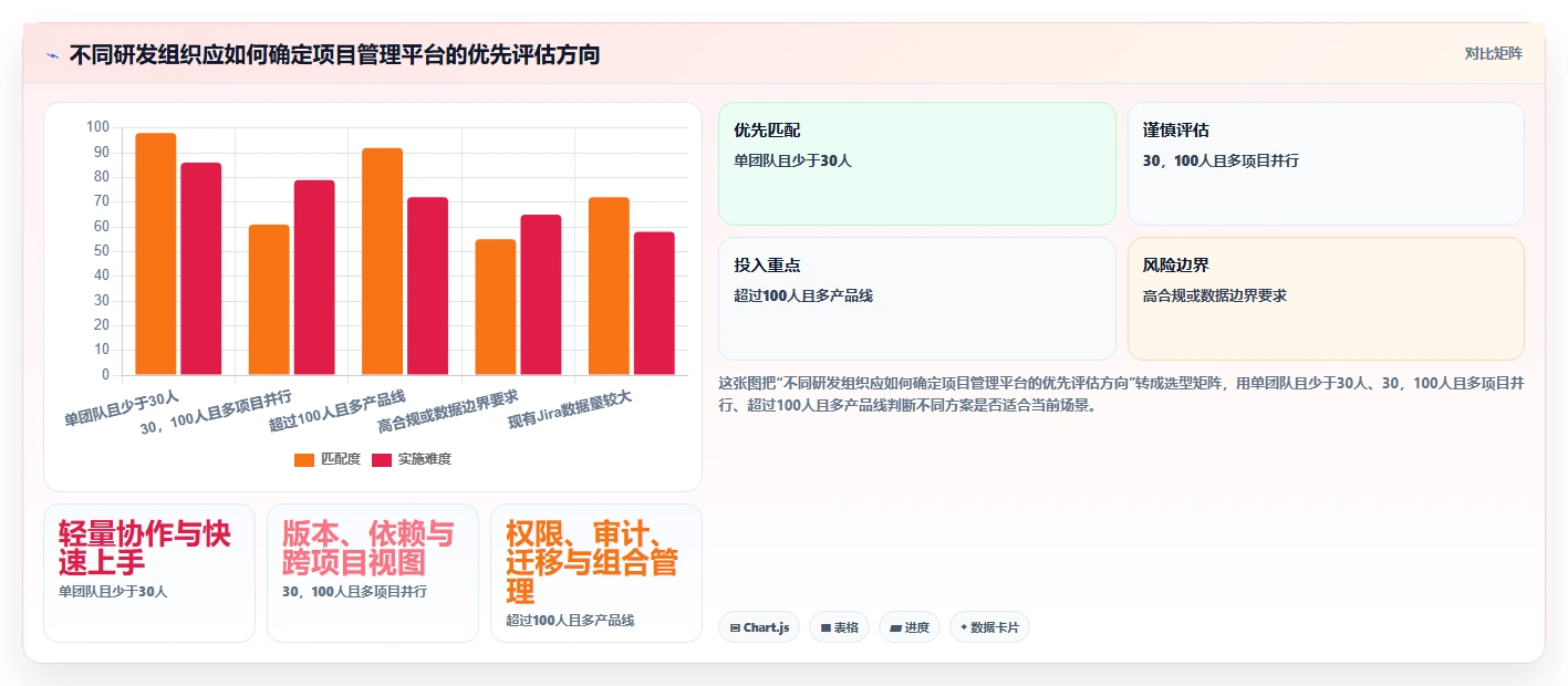 亿鹏项目管理工具选型指南:2026年研发团队的7大必备利器
