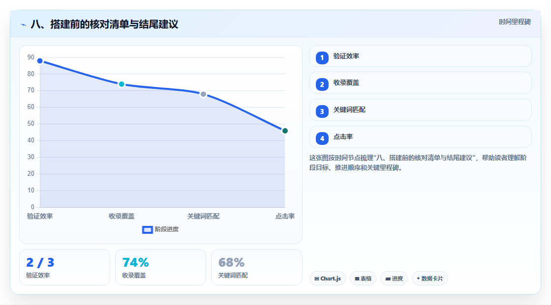 八、搭建前的核对清单与结尾建议