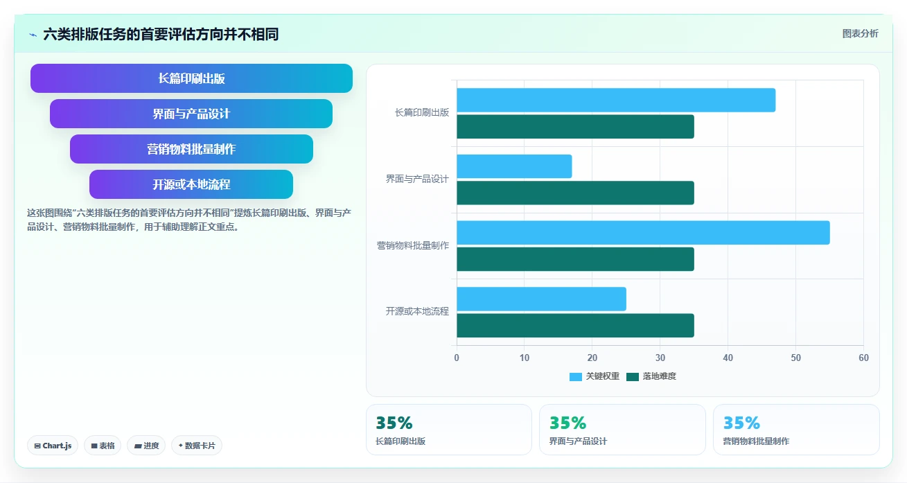 2026年排版管理系统大盘点：6款提升设计效率的必备工具