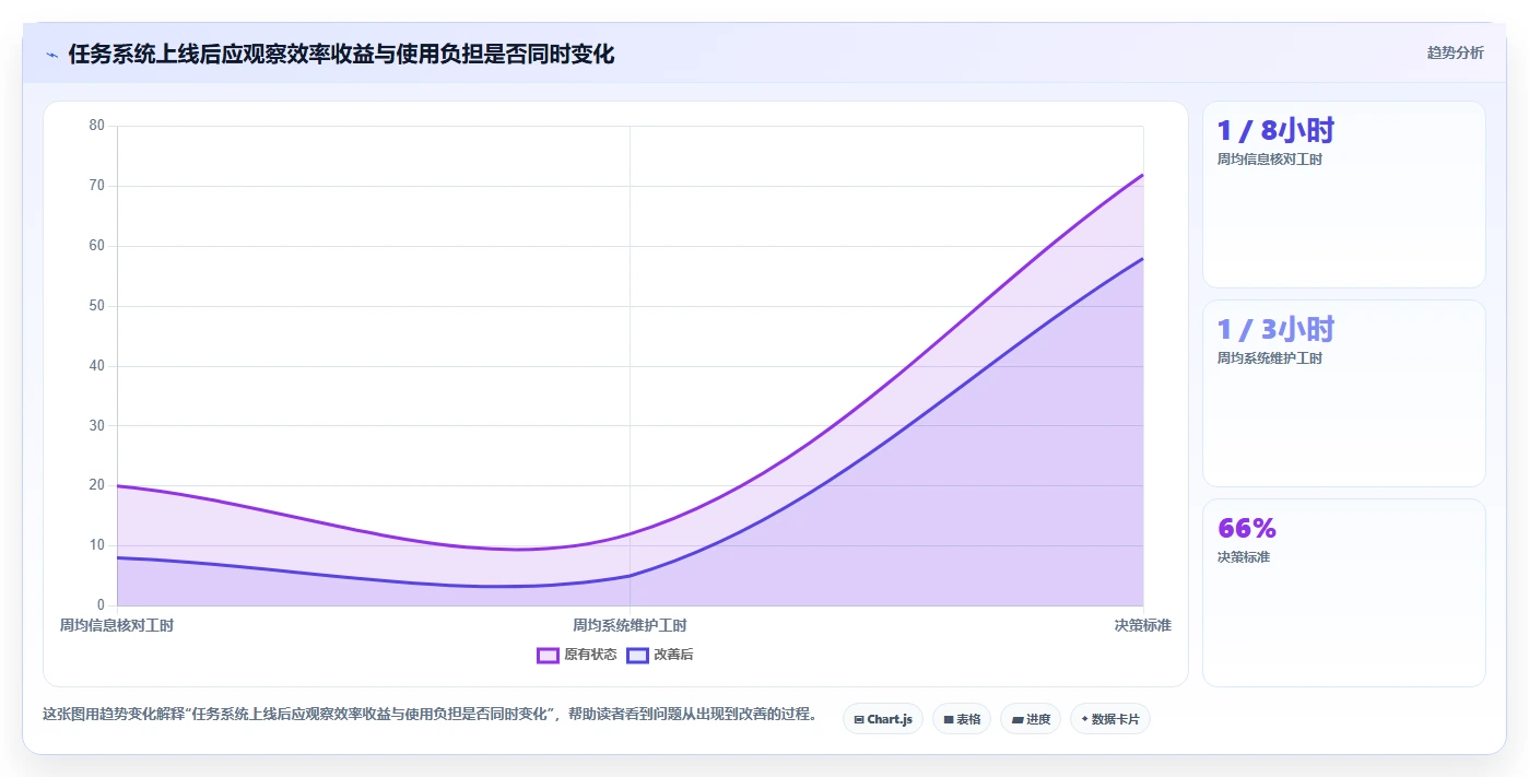 提升团队协作：2026年7个值得投资的任务指派系统工具推荐