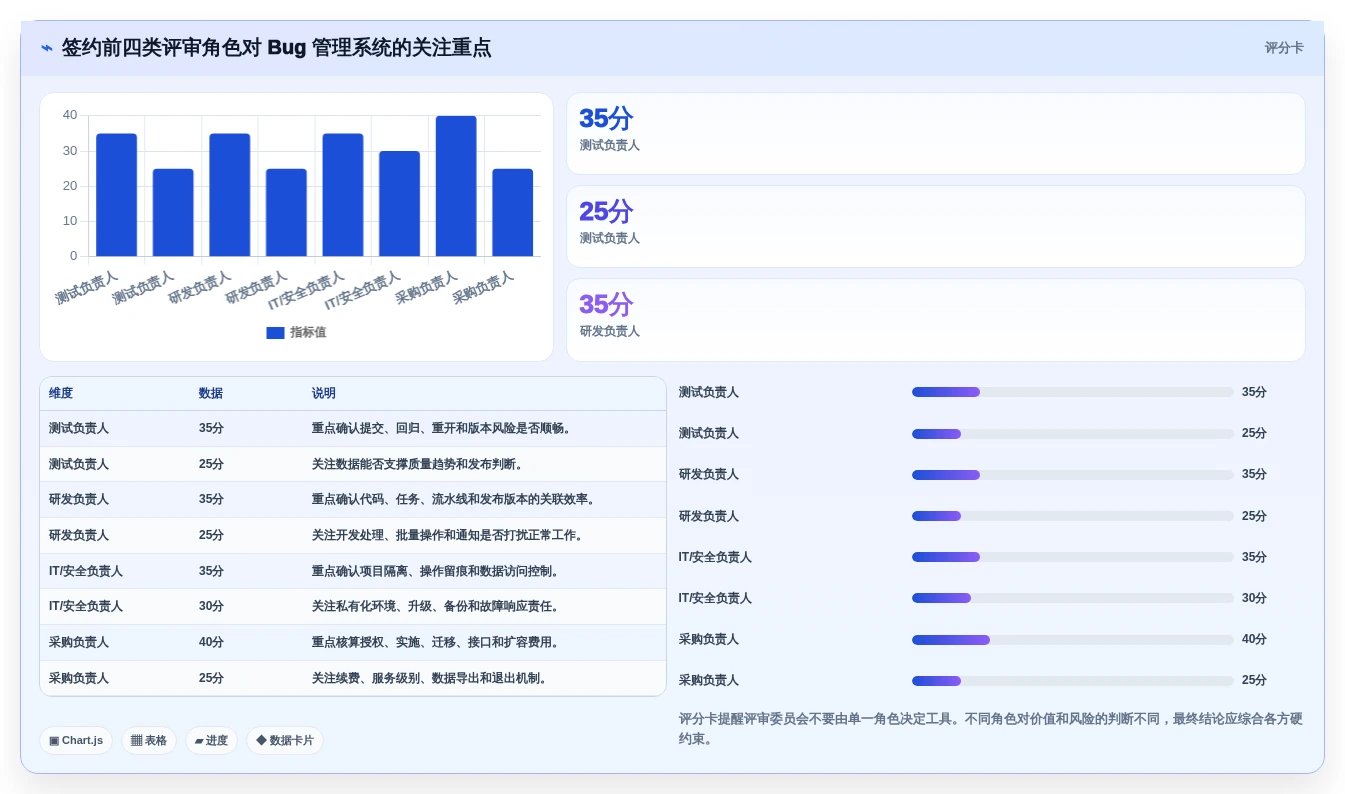 选对工具事半功倍:2026年软件测试bug管理系统选型指南