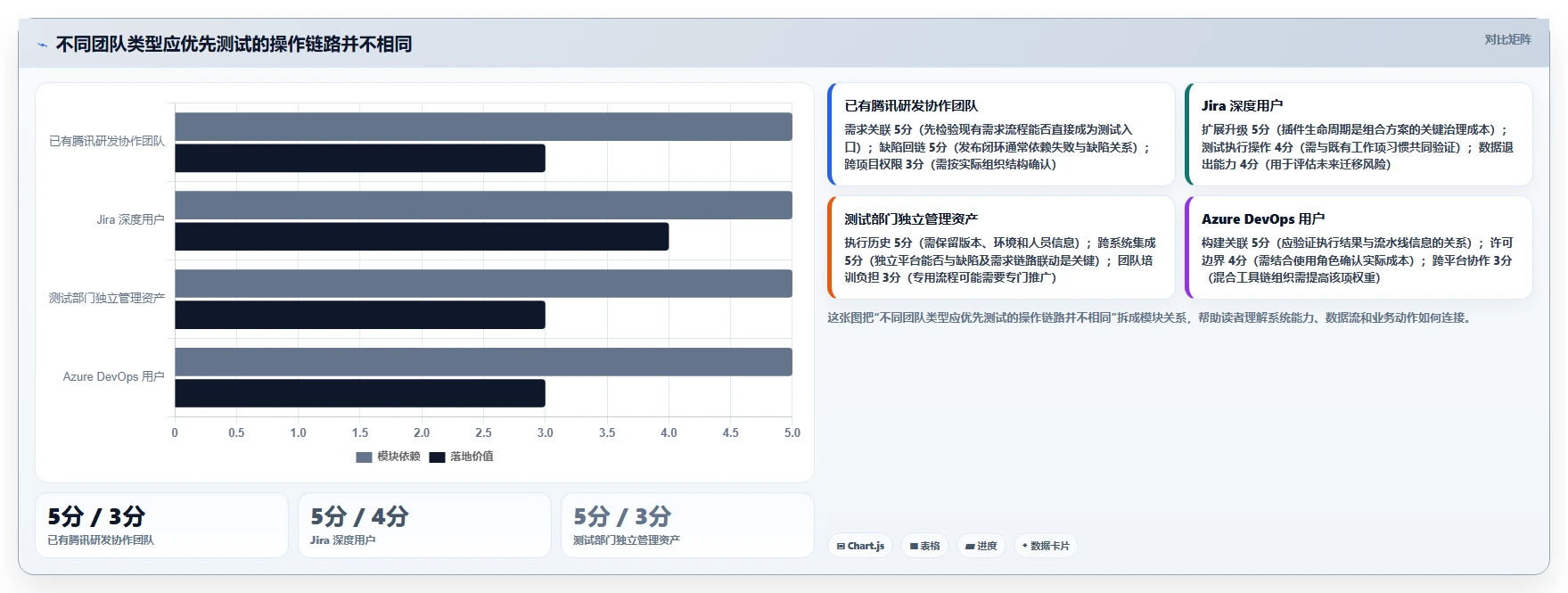 2026年腾讯测试用例管理平台大比拼:6款顶级工具助力研发效率提升
