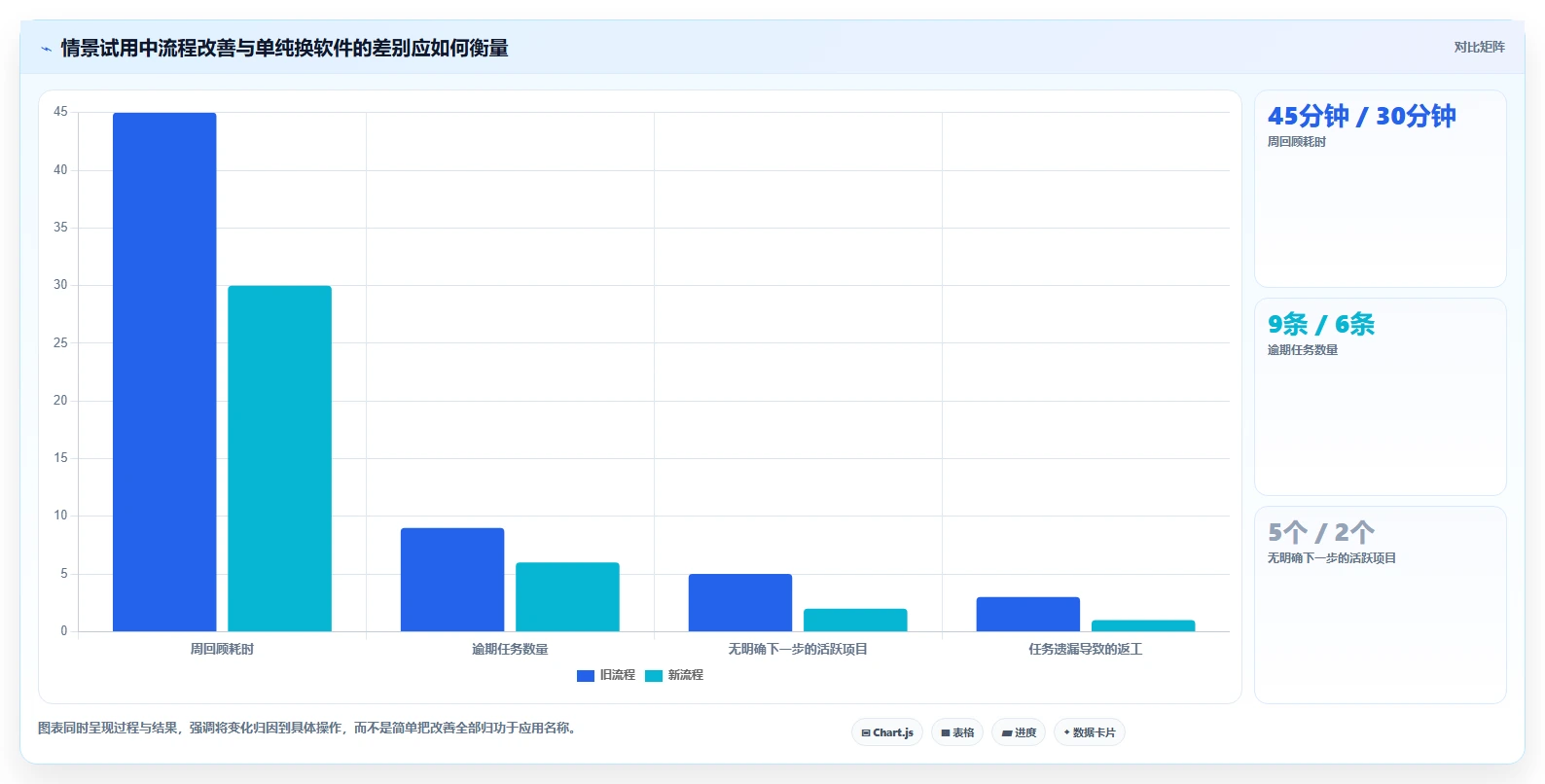 2026年效率之选：6款顶级macOS任务管理软件对比分析