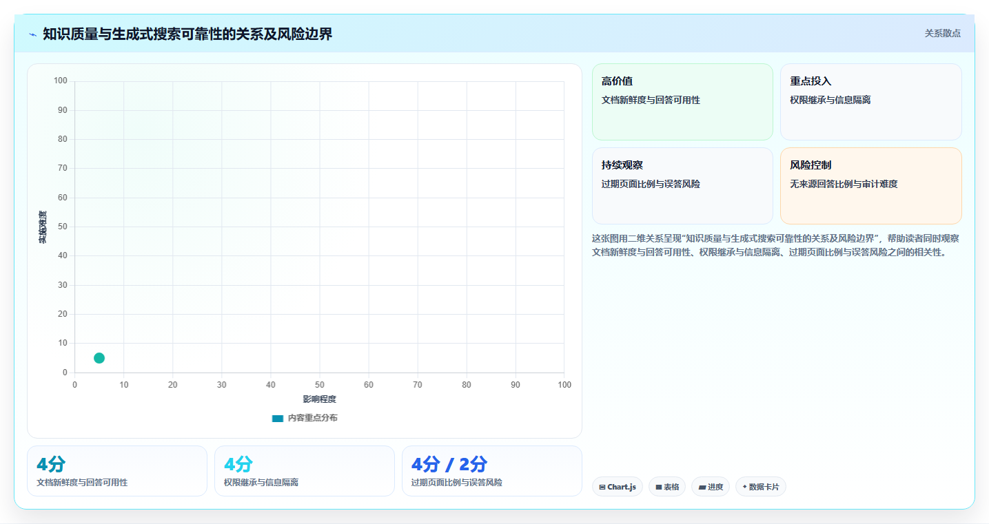 提升研发效率必看：2026年度7大软件平台知识库管理平台推荐
