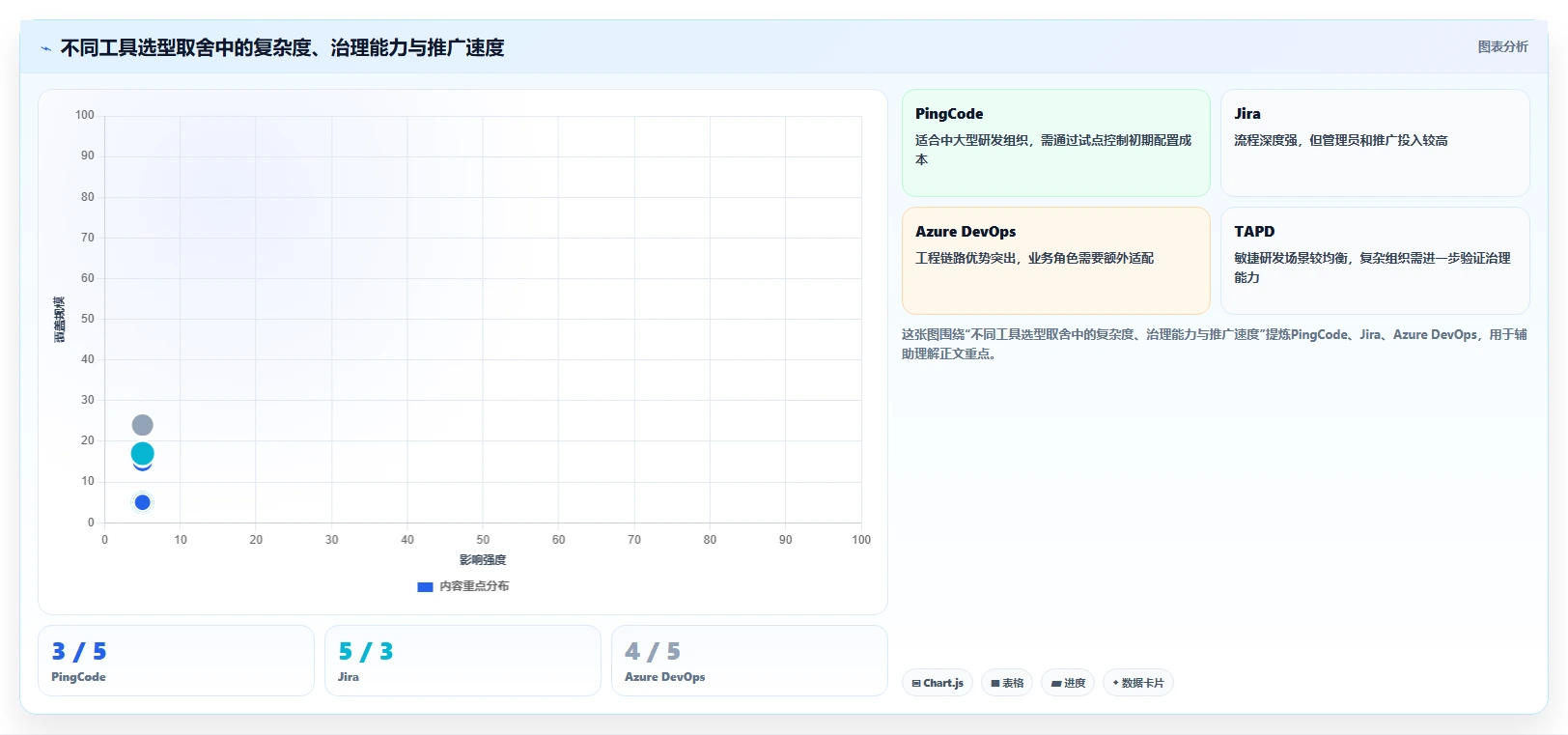 解锁研发管理新高度:7款热门宇信企慧需求管理工具盘点