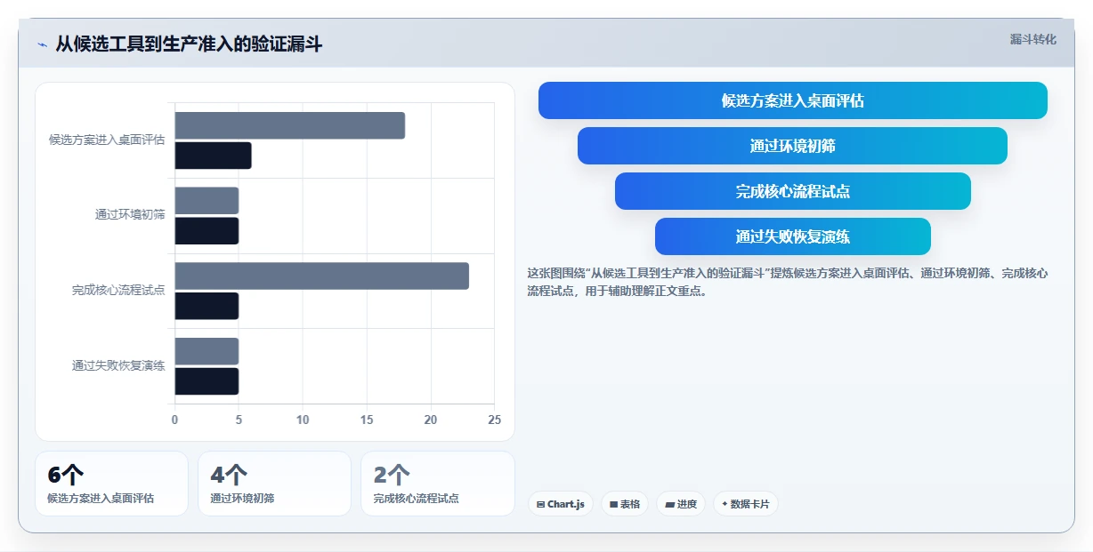 2026年信创应用发布应用程序集软件大盘点：6款最受欢迎工具解析