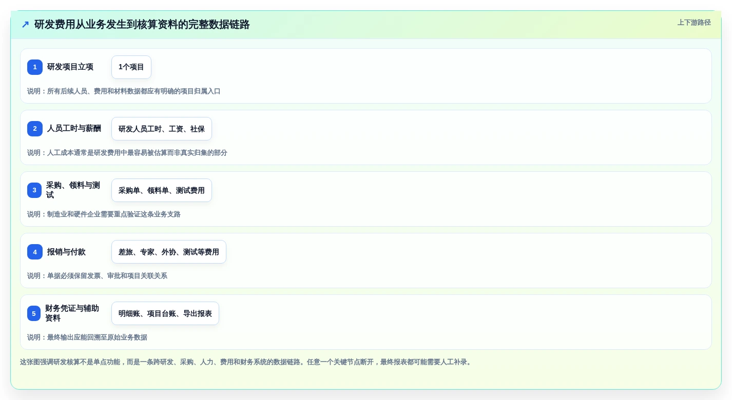 如何选择适合你的另外研发核算管理软件？2026年7款热门工具推荐