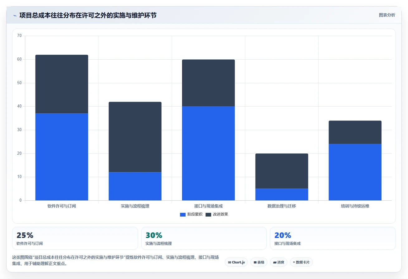 项目经理必看：2026年6大ruting和标准工时管理系统工具对比与选型指南