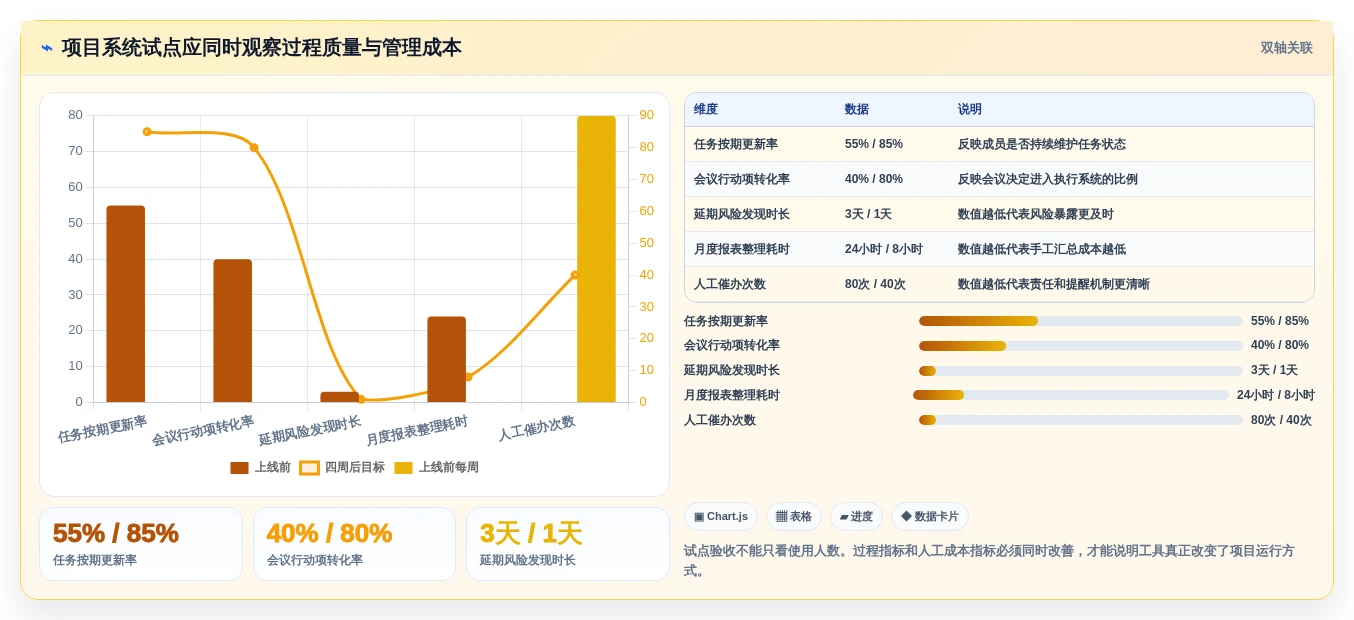 项目经理必看!2026年7款顶级项目流程系统工具选型指南