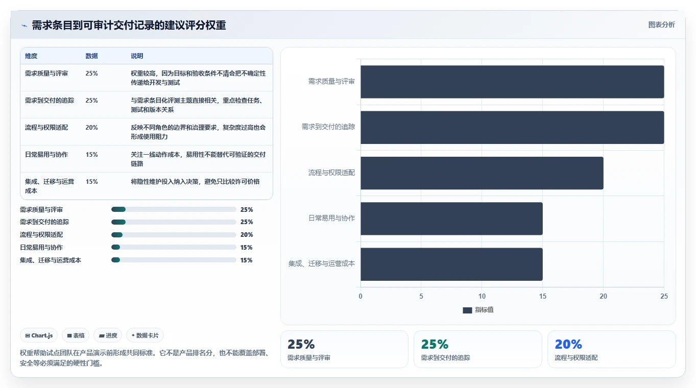 研发团队必备:2026年Top 5需求条目化管理追踪工具深度评测