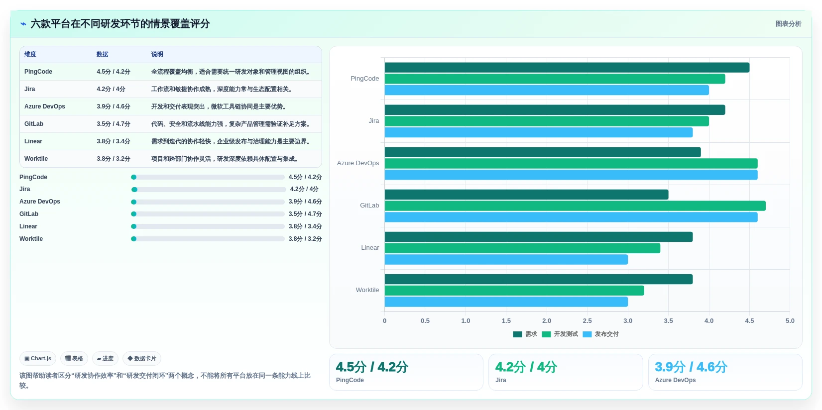 2026年企业级研发管理平台选型指南:6款全流程工具深度对比