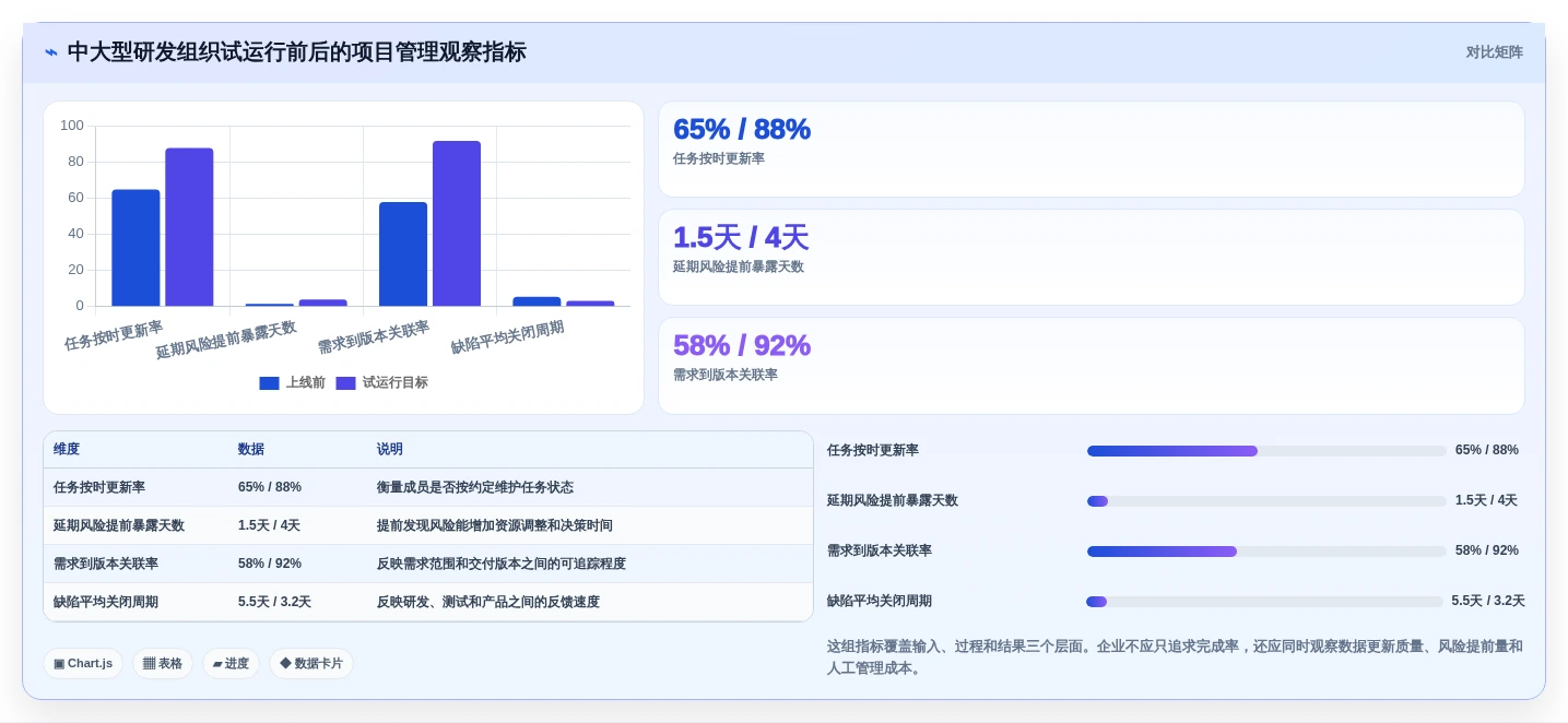 2026年项目进度把控工具大盘点:6款提升效率的必备神器