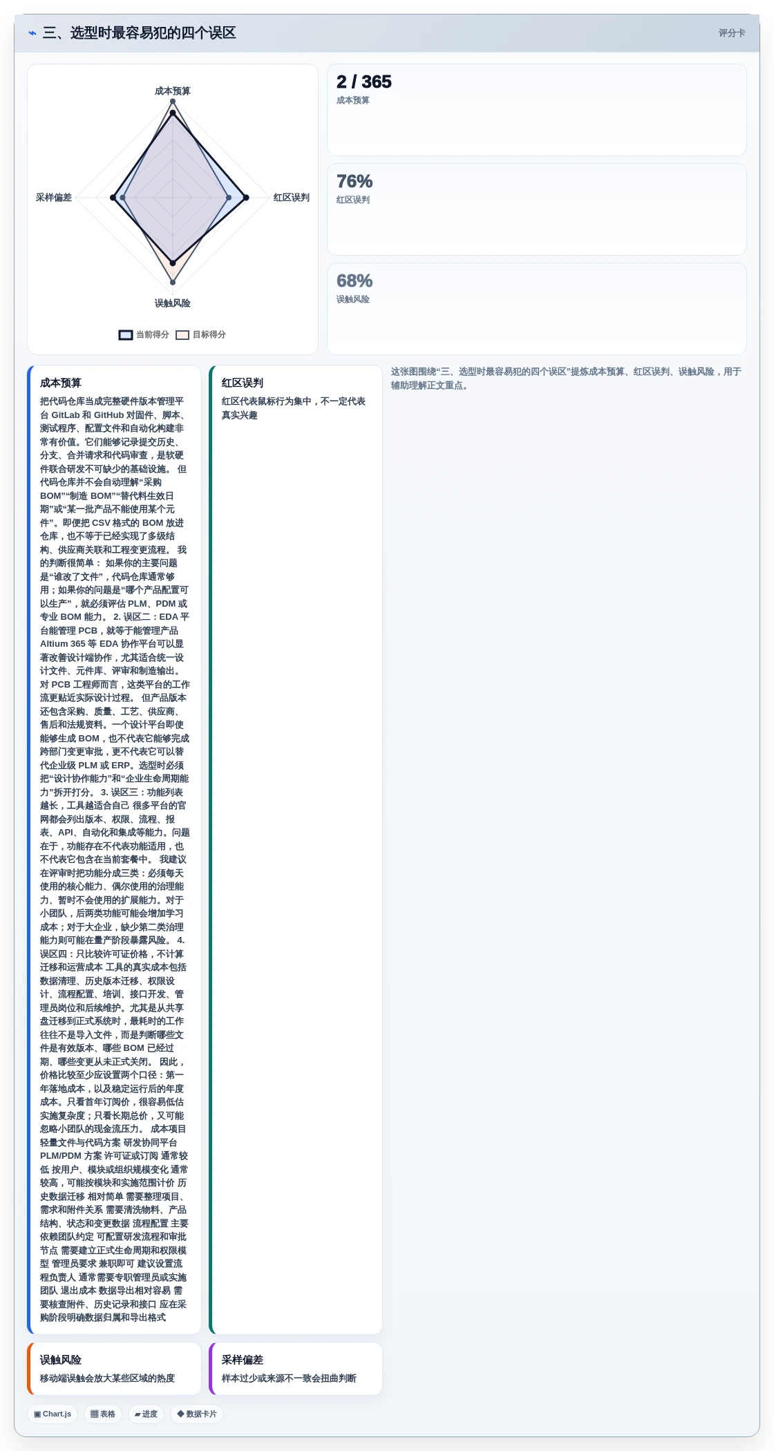 三、选型时最容易犯的四个误区