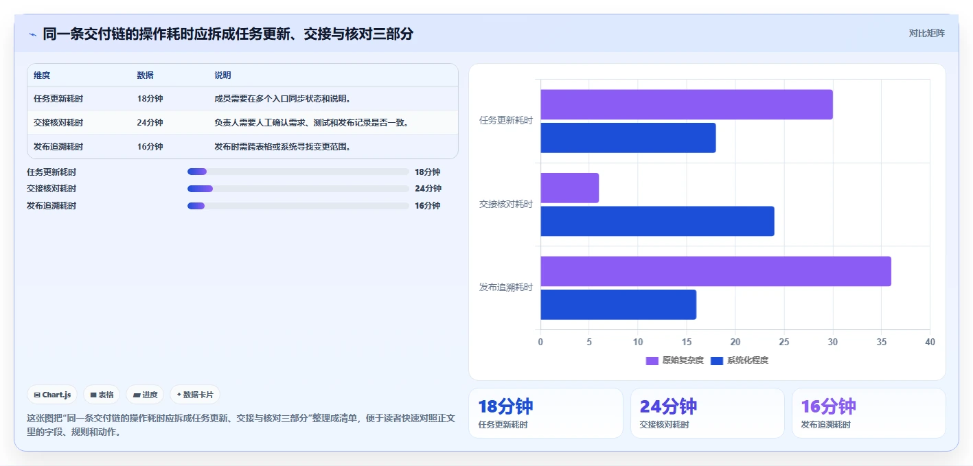 2026年必看:6大jira项目管理流程工具全面对比
