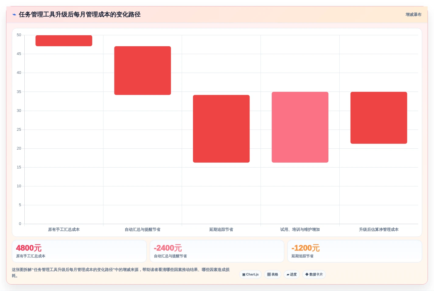 项目管理新趋势:2026年最受欢迎的8大工作任务管理系统excel