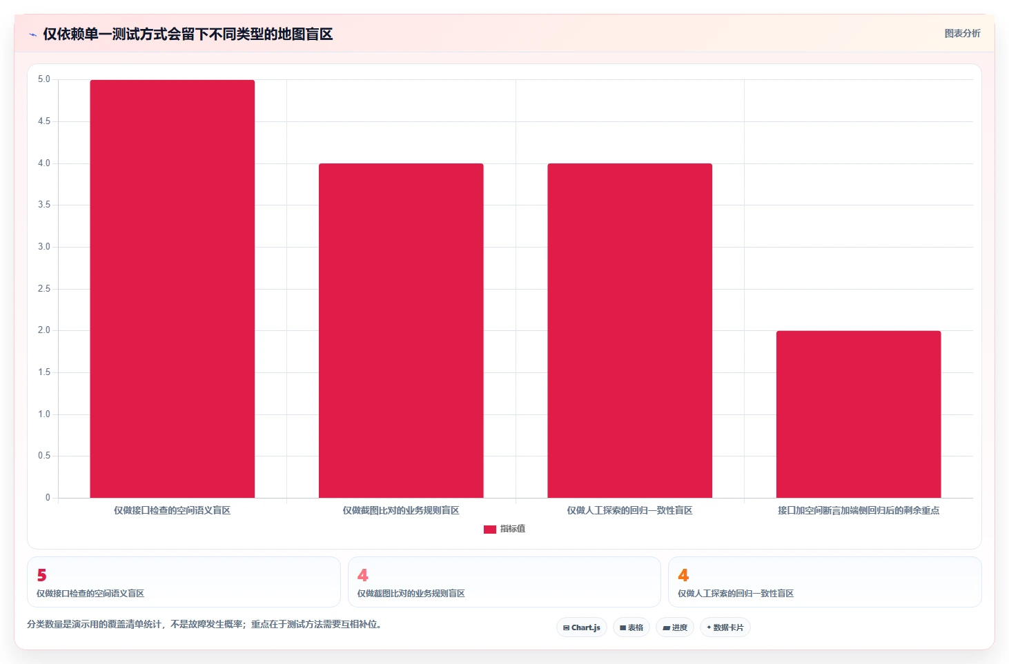 选对工具事半功倍:2026年地图测试用例选型指南