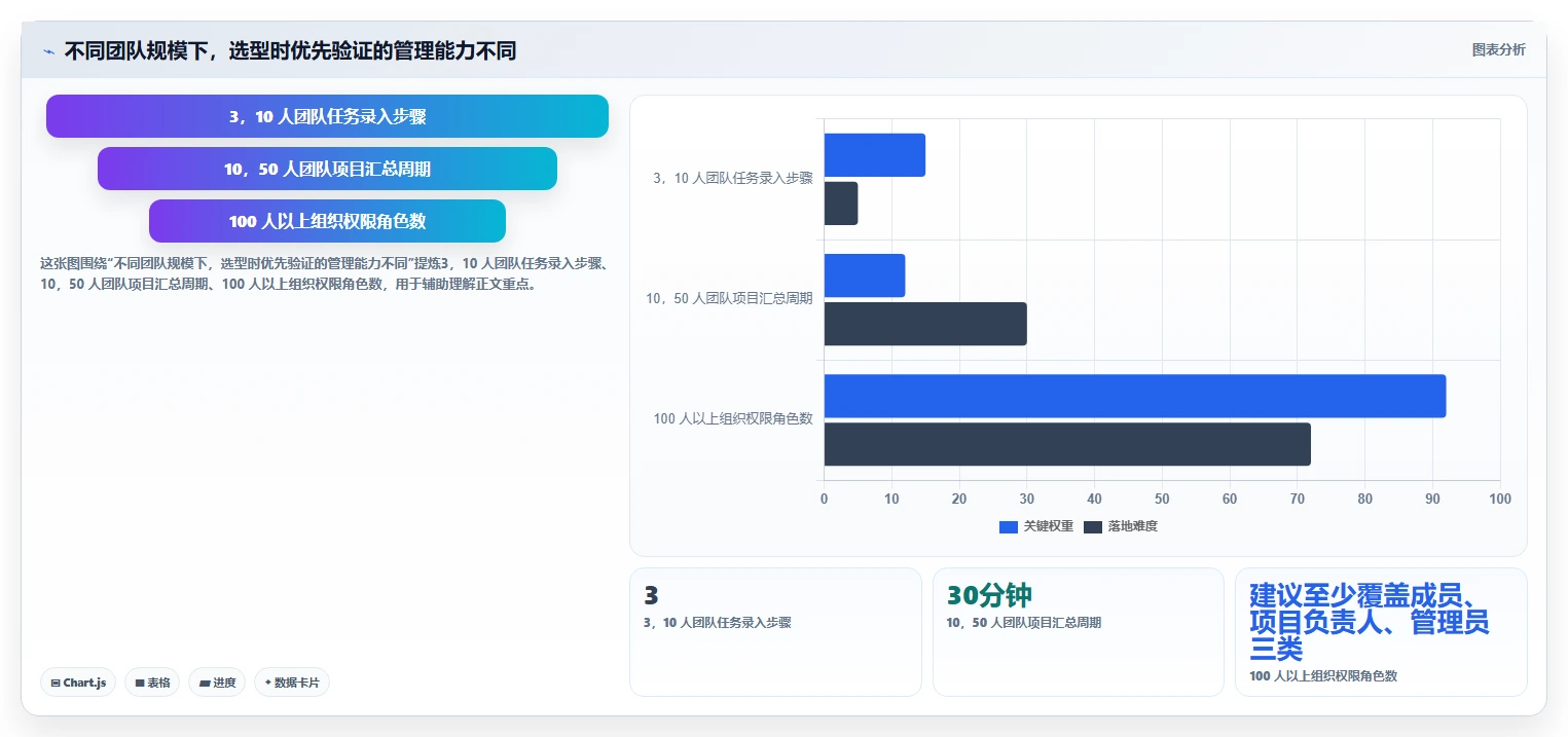 2026年效率之选：6款简单项目管理工具全面对比