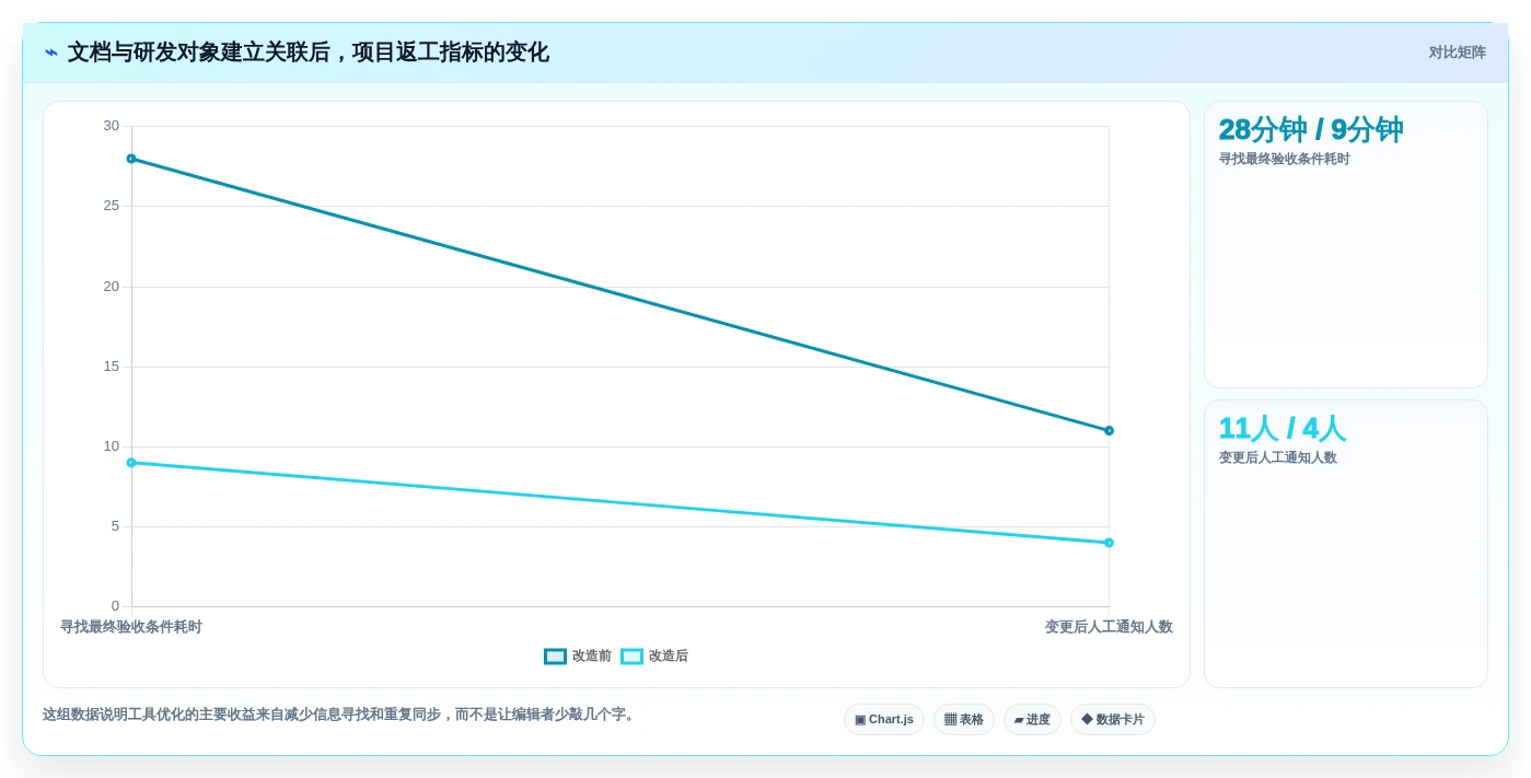 2026年软件项目文档编辑工具大盘点:8款提升效率的必备神器