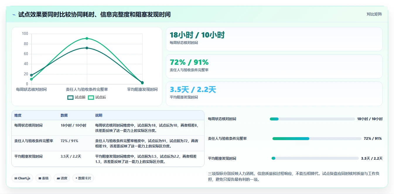 研发效率翻倍!2026年最值得投资的5大项目管理平台有哪些