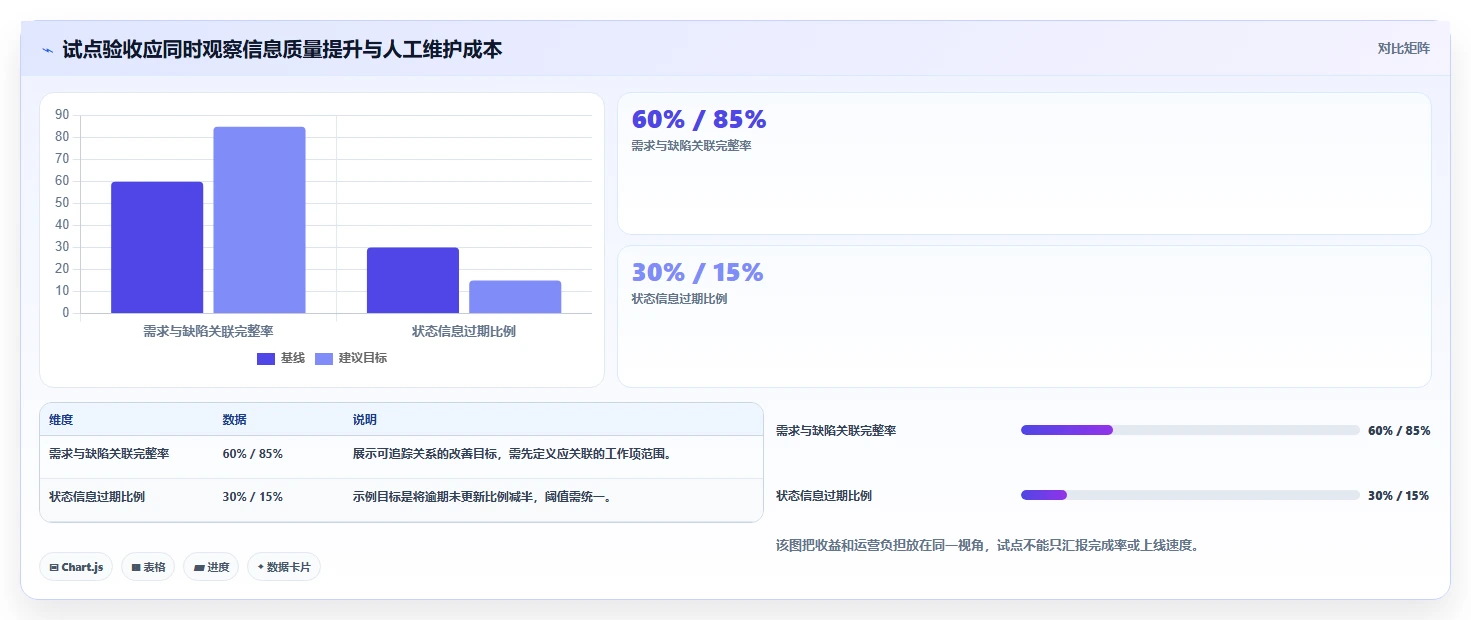 2026年值得推荐的研发管理系统有哪些?五款工具选型指南
