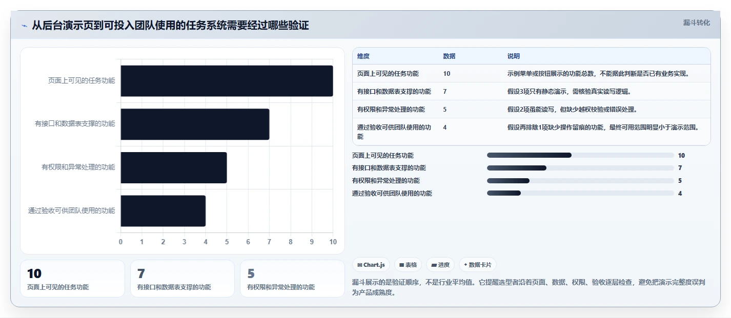 提升研发效率:2026年最受欢迎的5款layui任务管理系统推荐