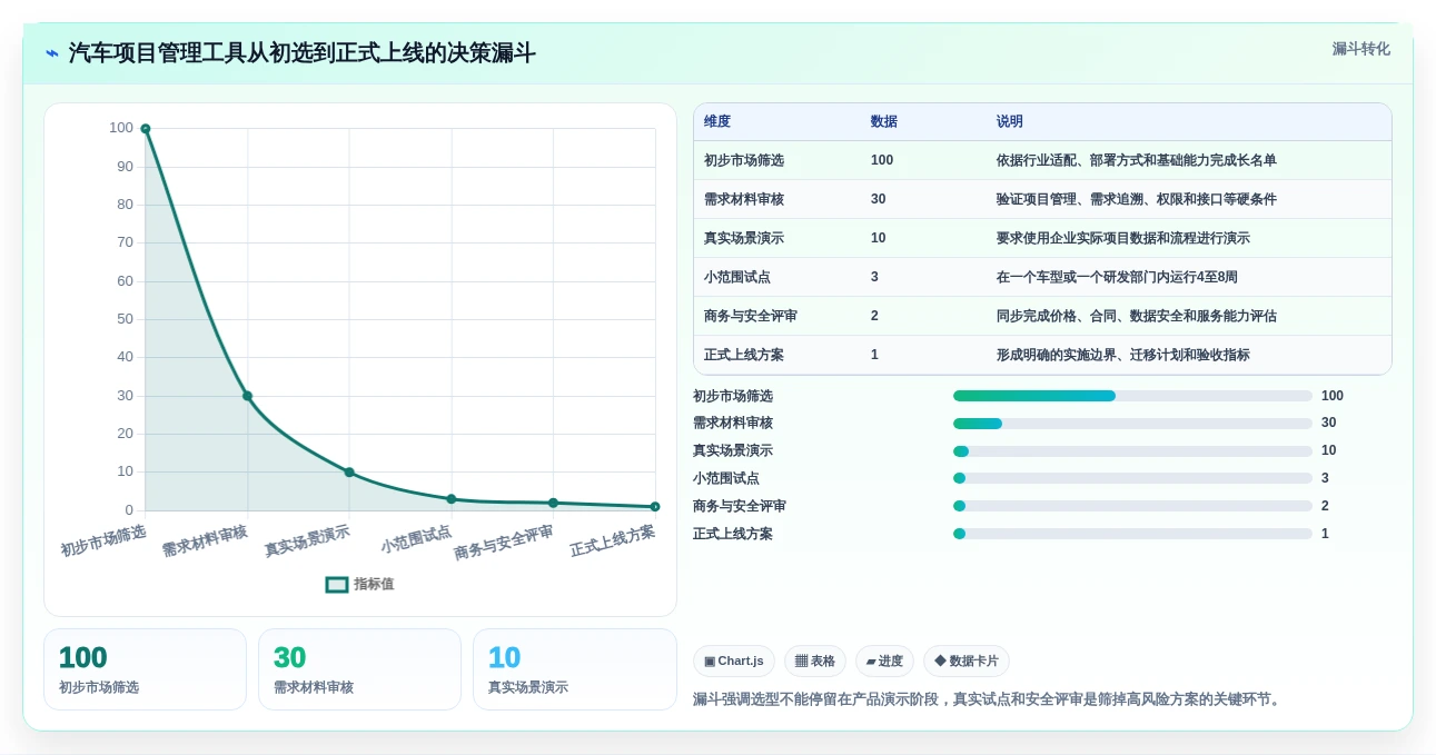车企项目经理必读:2026年汽车项目管理五大工具选型指南
