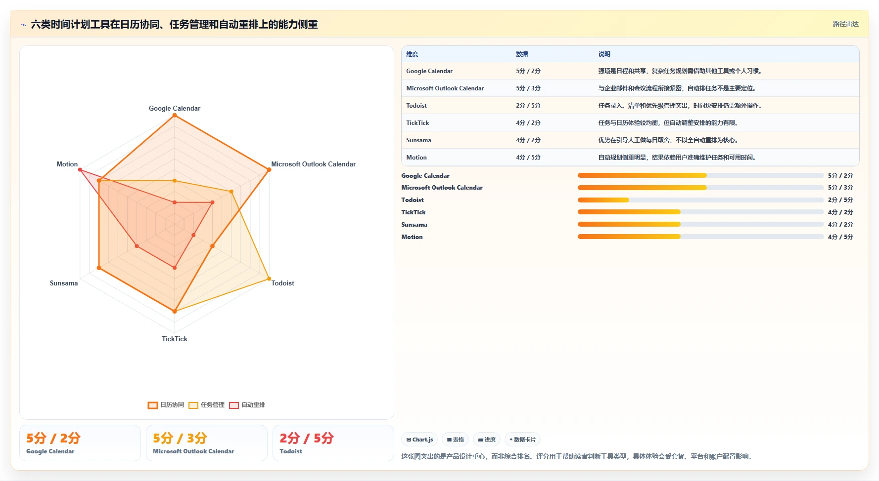 2026年效率神器：6款顶级制订时间计划表的工具全面对比