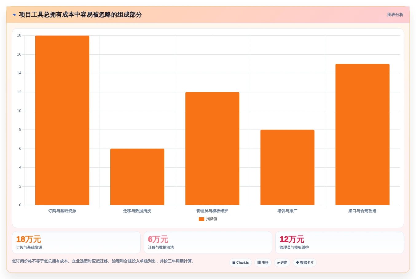 2026年效率革命:6大项目生成器工具全面对比