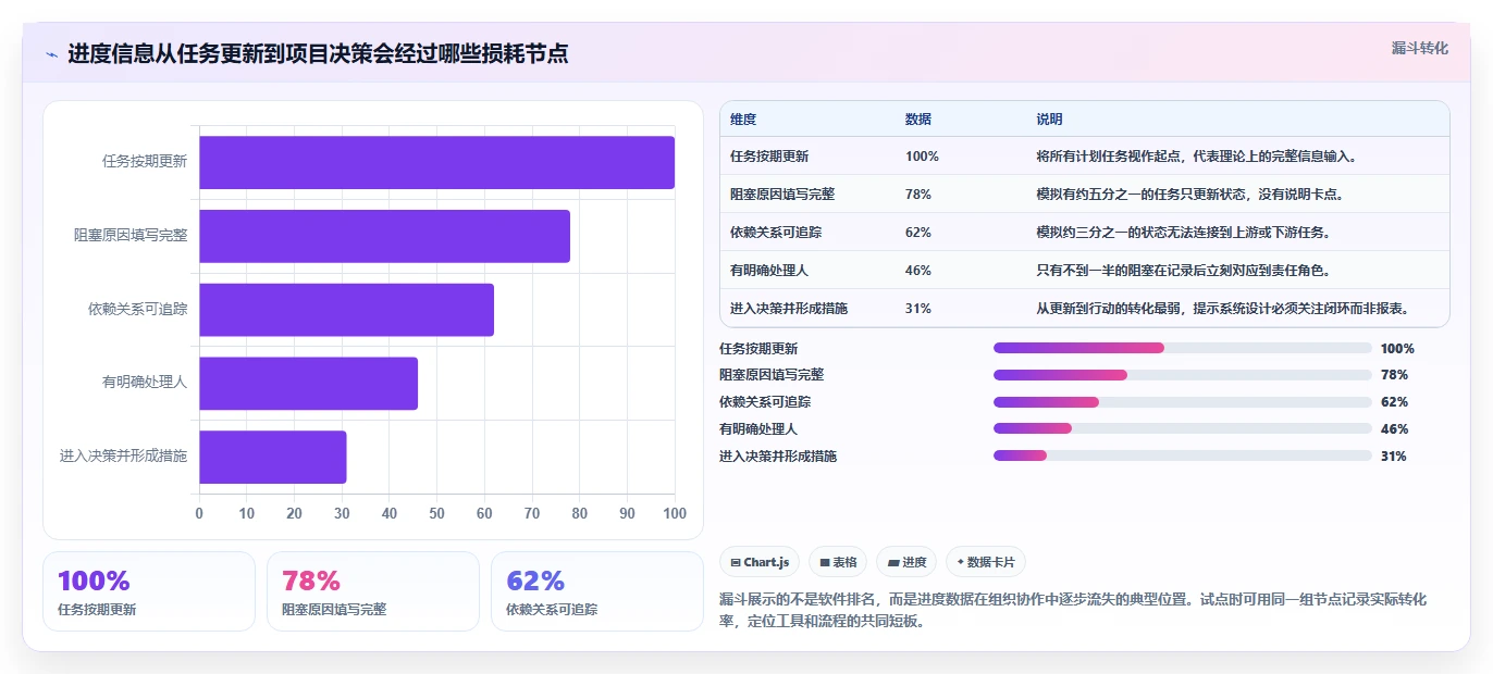 项目经理必看：2026年7款智匠项目进度软件深度对比