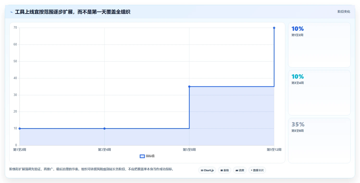 2026年产品管理软件怎么选：主流工具核心功能与适用场景深度测评