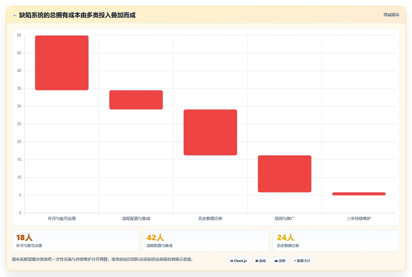 研发团队必看:2026年最值得投资的6款缺陷跟踪管理系统