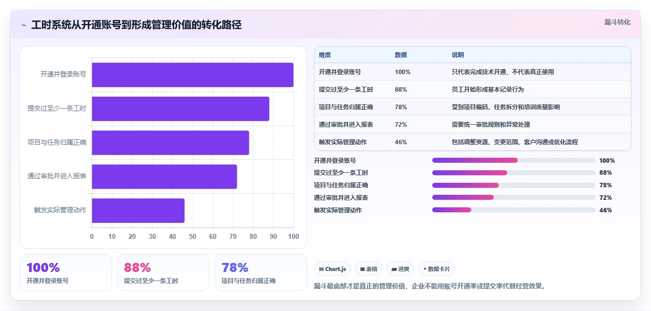 项目经理必读:2026年最值得投资的5款工时工价系统