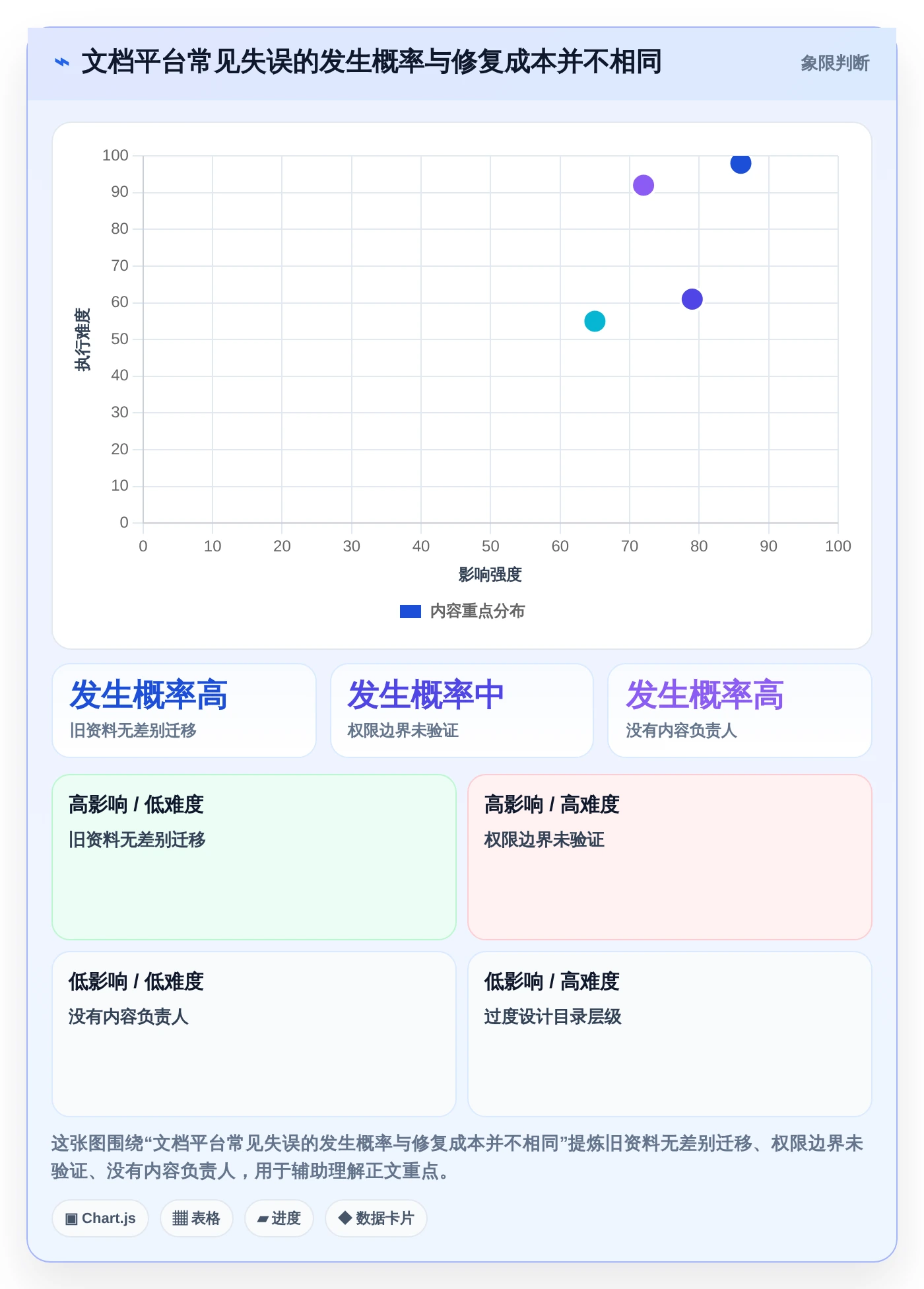 提升团队协作:2026年最值得投资的5款快速搭建文档平台