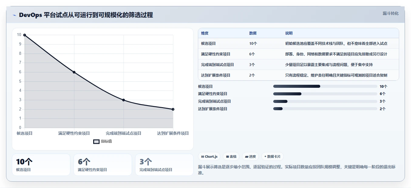DevOps革新:2026年开发运维管理系统选型指南与7款热门工具推荐