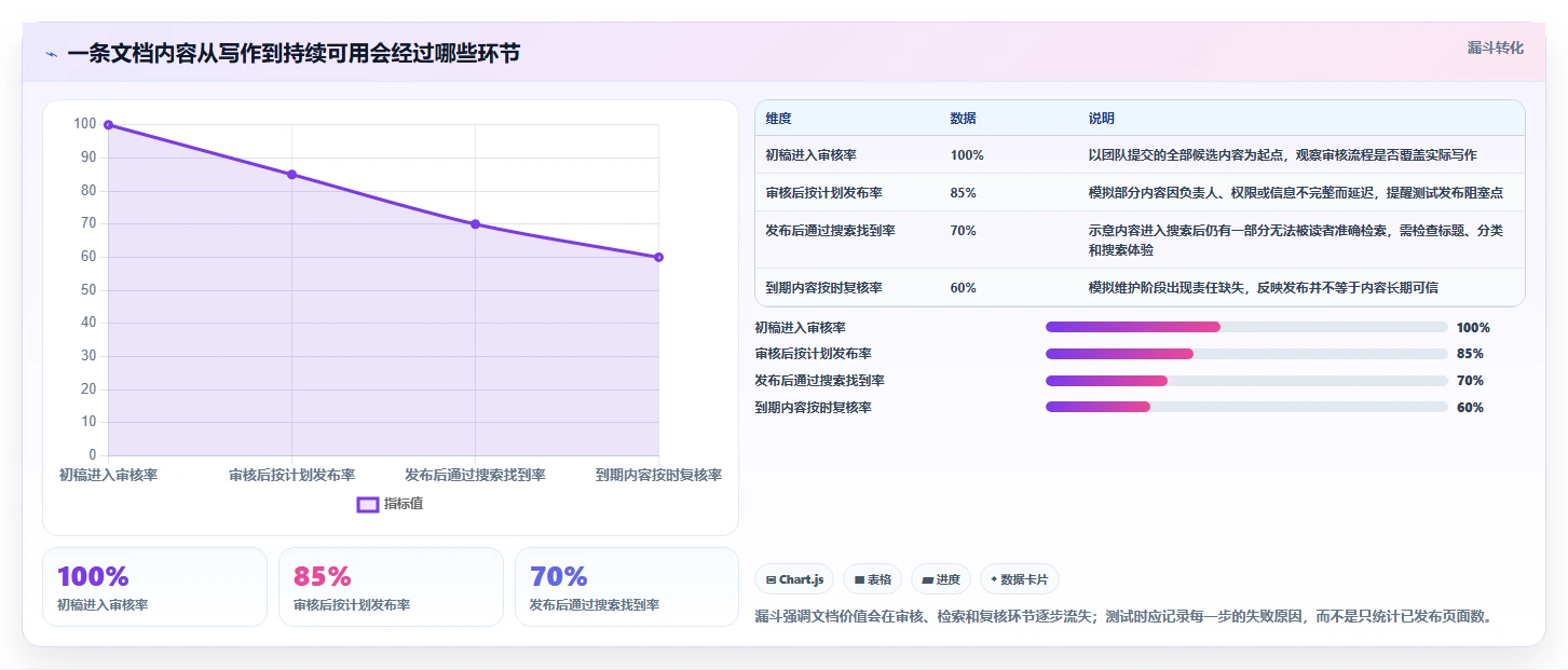 选对产品文档工具事半功倍:2026年6大热门工具对比