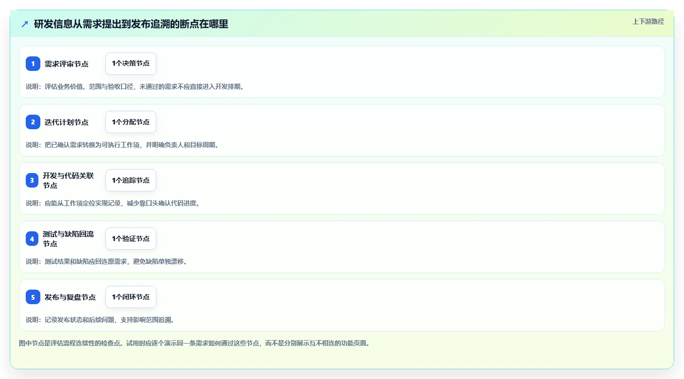 项目经理福音:2026年度5大PingCode是什么平台工具对比与推荐