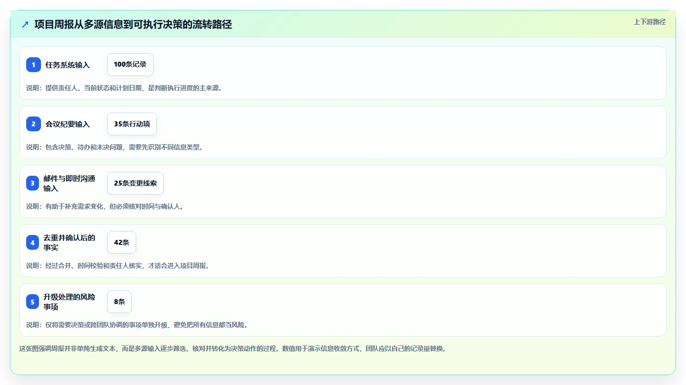 2026年项目经理用的AI软件大盘点:6款提升效率的必备工具