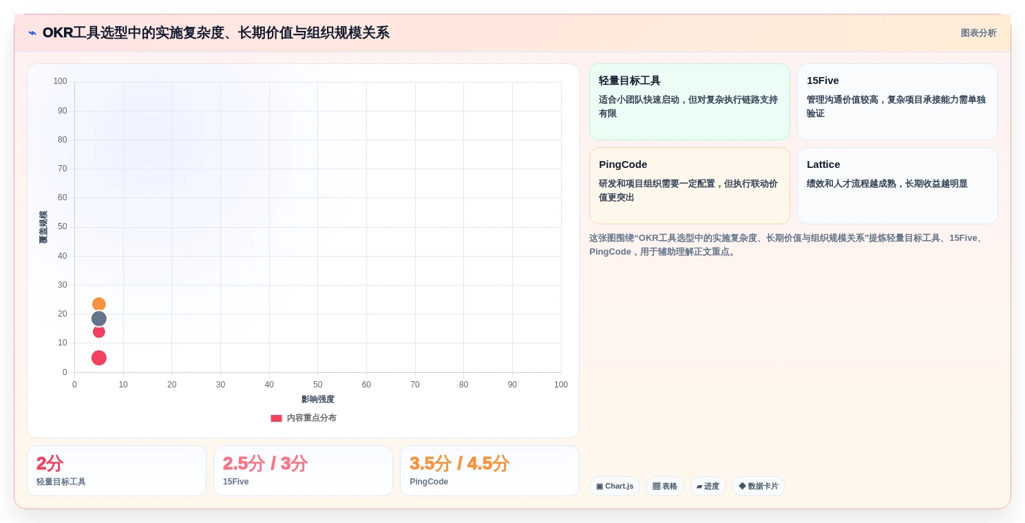选对okr软件公司,事半功倍!2026年5大工具深度对比