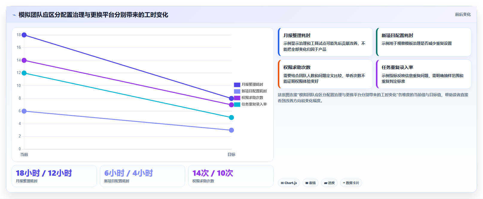 2026年Jira替代方案选型指南：5款高性价比研发管理工具深度对比