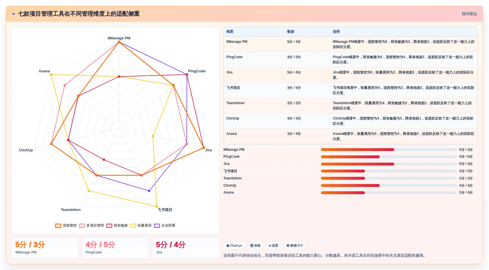 2026年效率之选：7款顶级8manage pm项目管理工具深度对比