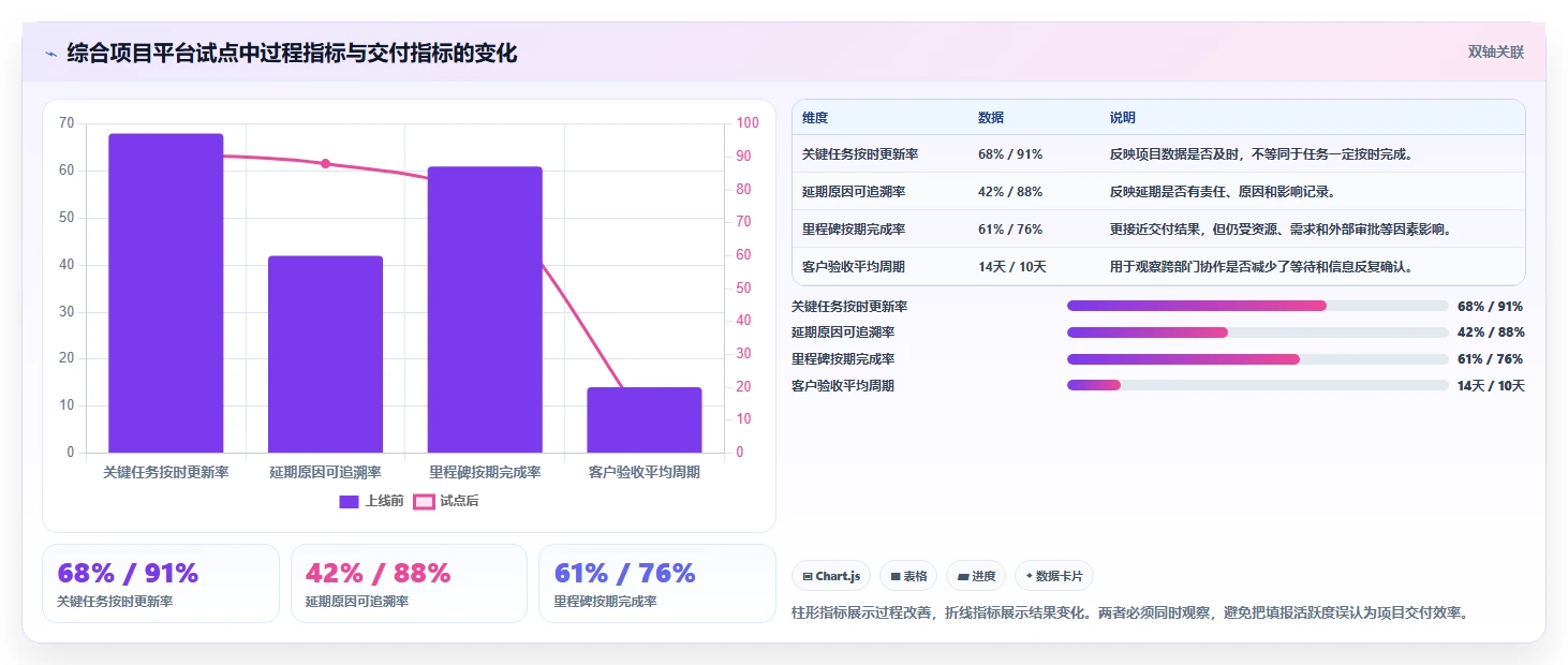 解锁高效协作：2026年在线项目进度管理工具选型指南