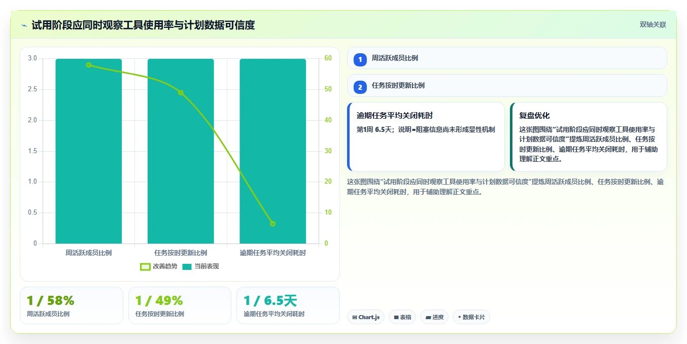 2026年项目管理利器:6款顶级项目开发计划工具全面对比
