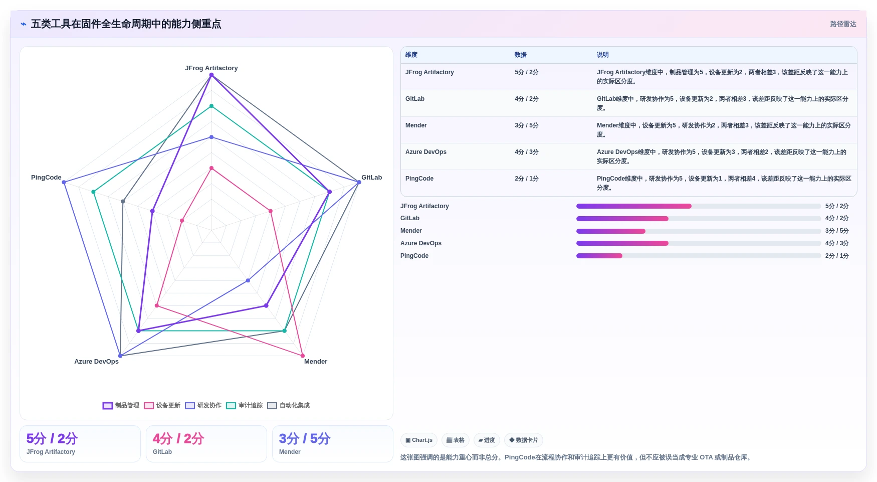 选择困难症？2026年固件版本管理工具软件TOP 5对比指南