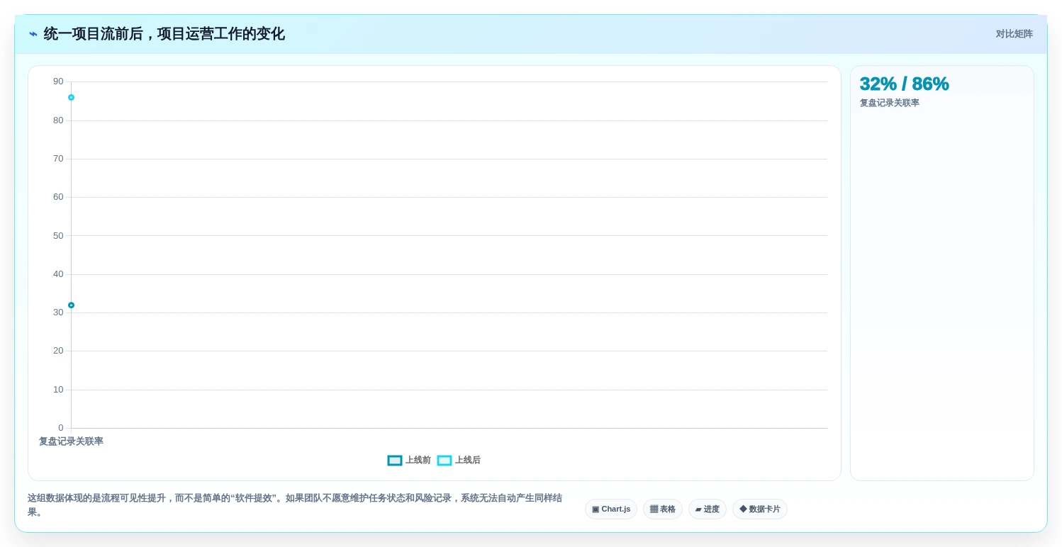 从小型团队到大型企业:2026年项目全流程管理系统选型指南