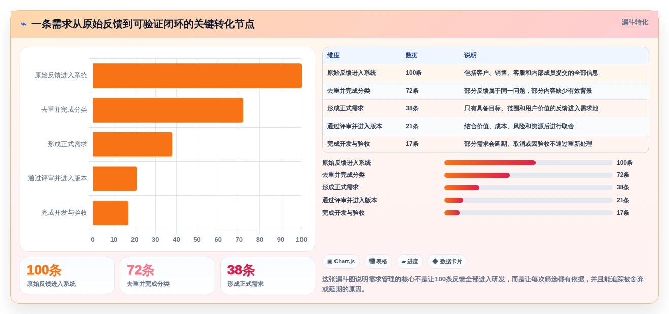 2026年需求管理工具测评：主流产品对比、选型要点与避坑清单