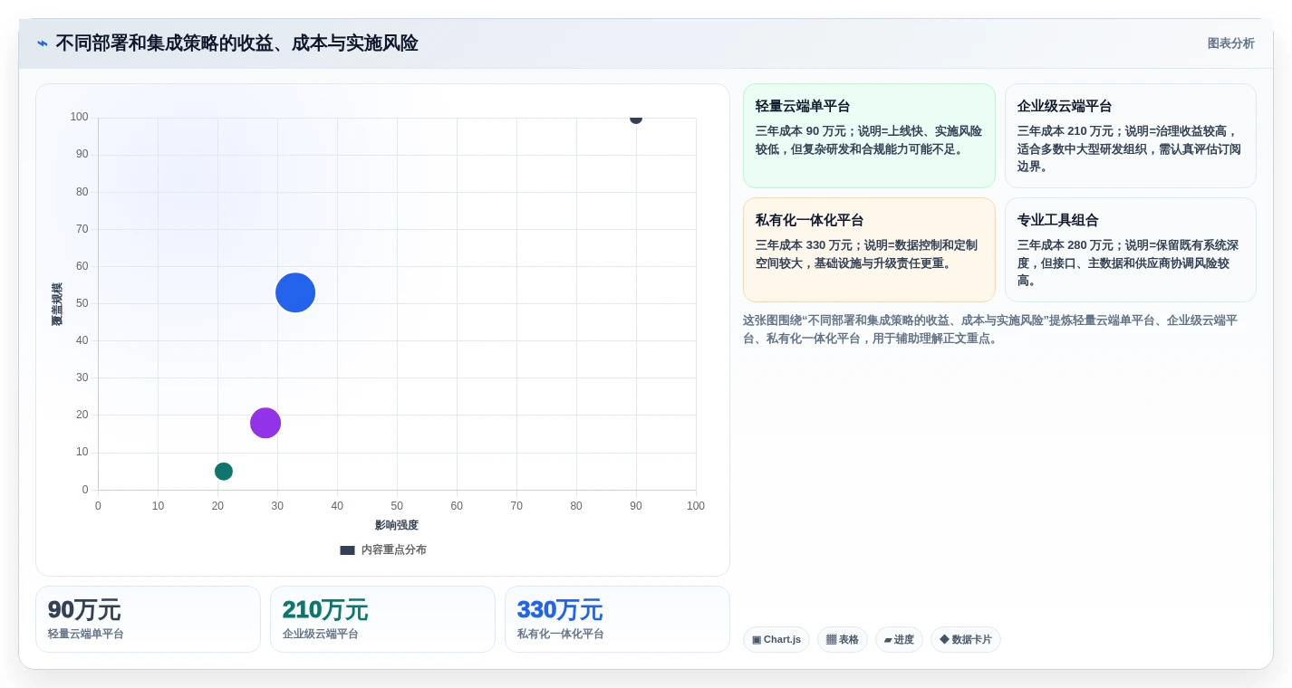 2026年企业级研发管理平台选型指南：十大系统深度评测与落地路径